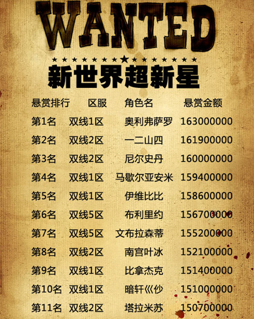  超新星>悬赏排行